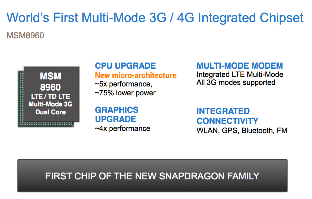 Qualcomm MSM8960