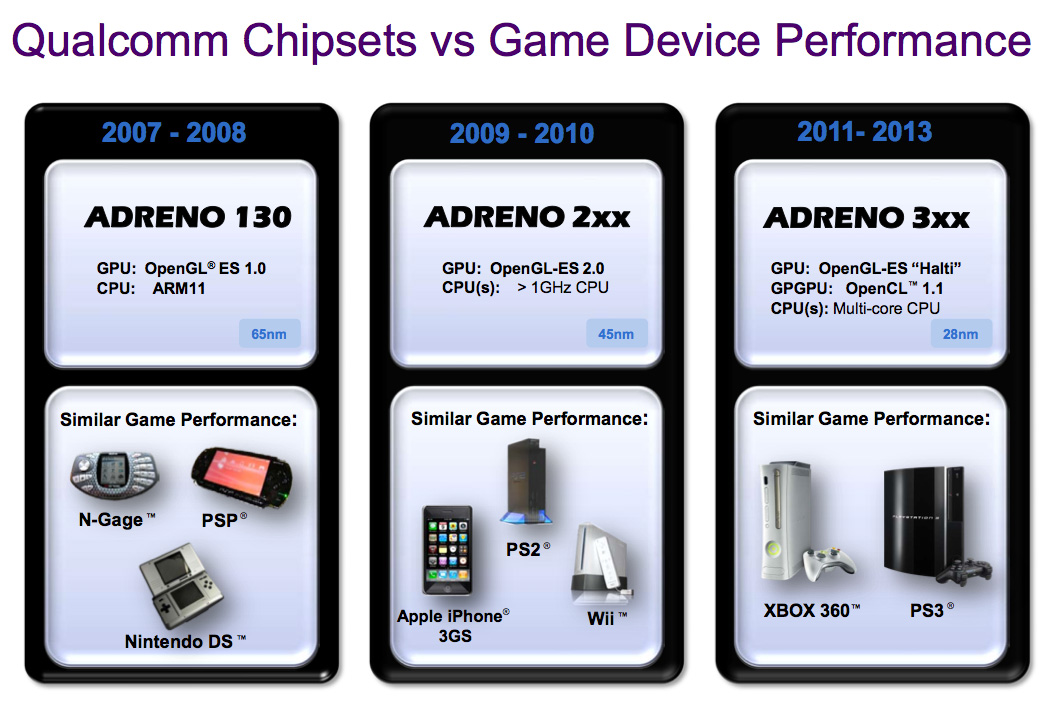 Qualcomm MSM8960
