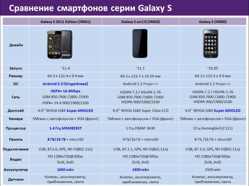 Samsung Galaxy S Plus