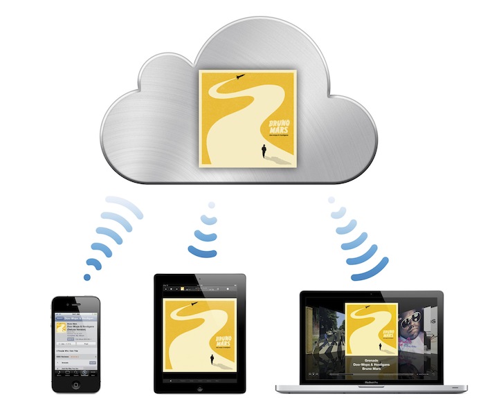 Apple iCloud Music