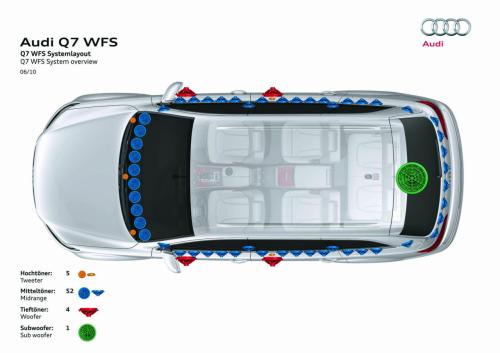Audi Q7 WFS Concept