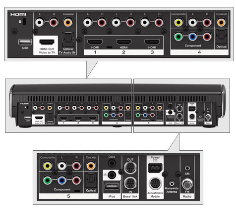 Bose Lifestyle konektory
