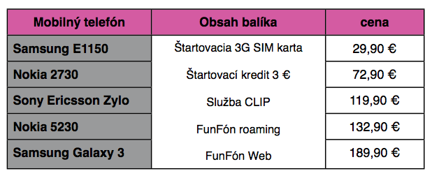 FunFón telefóny