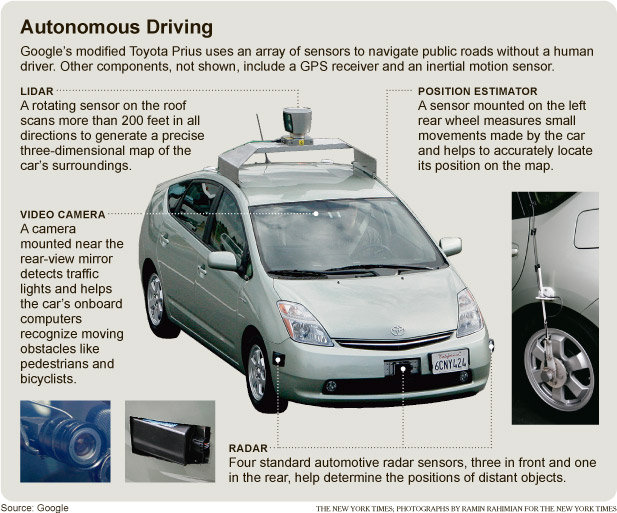 Google car