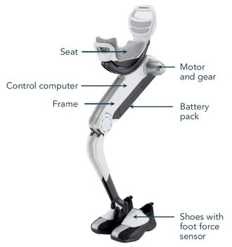Honda Walk Assist Device