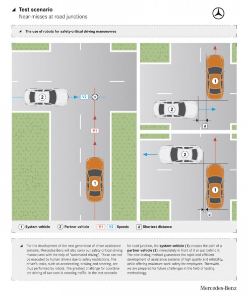 Mercedes-Benz autopilot 3