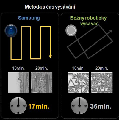 Samsung NaviBot