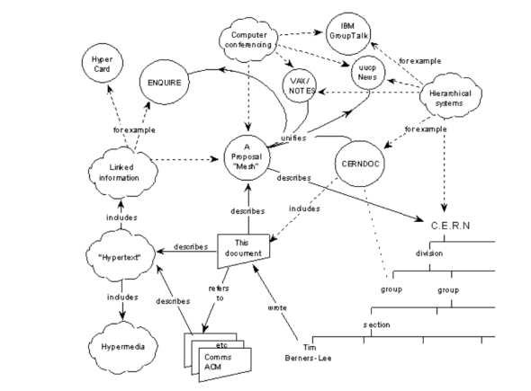 1989: Web memo