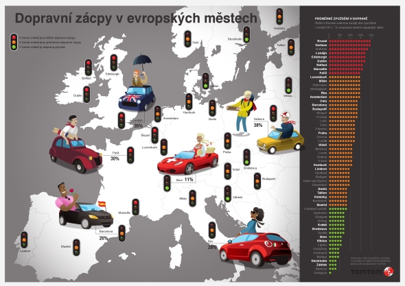 TomTom traffic