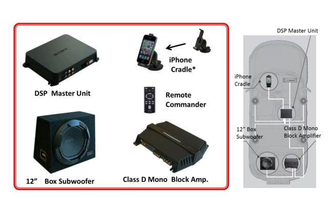 Sony XDP-PK1000