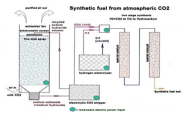 AFS technológia