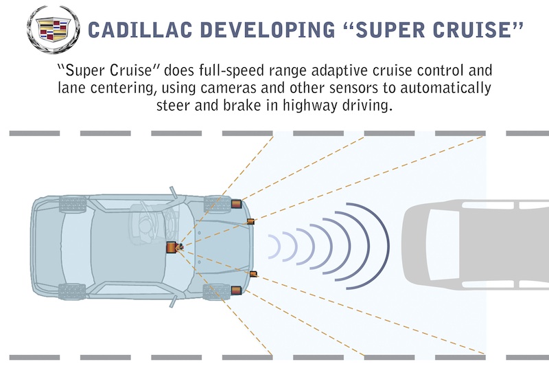 Cadillac Super Cruise