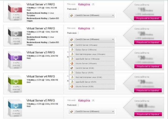 TelekomCloud