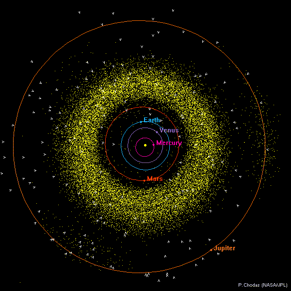 pas asteroidov