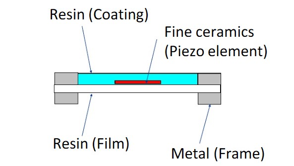 Kyocera piezo 2