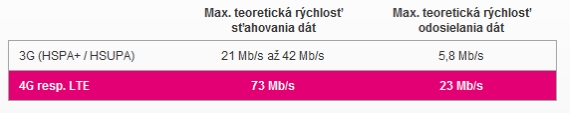 LTE