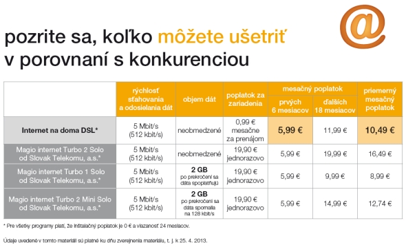 Orange DSL pr