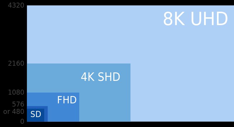 UHD rozlíšenie