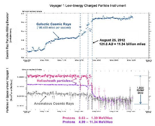 voyager1graf
