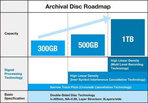 AD roadmap