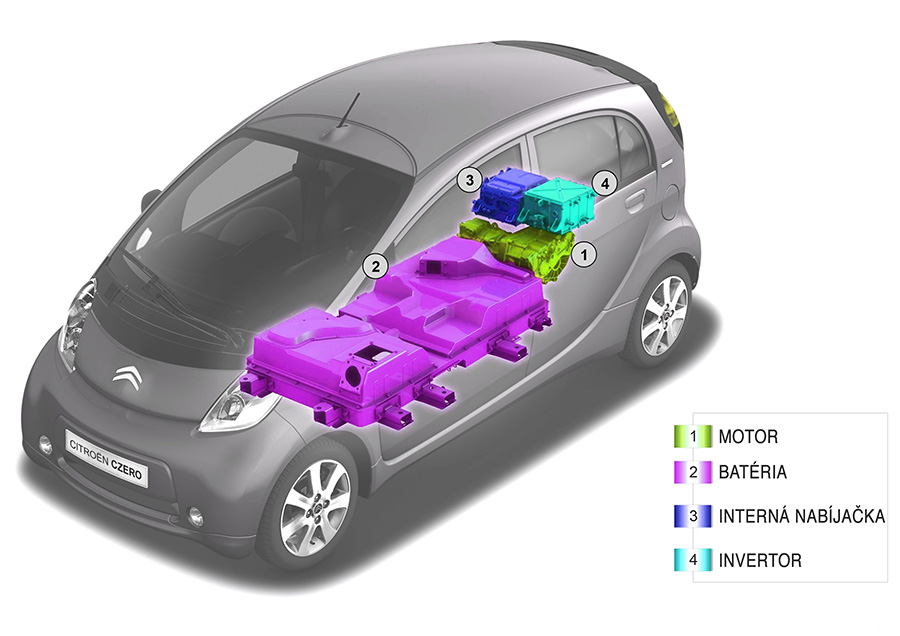 Citroën C-Zero
