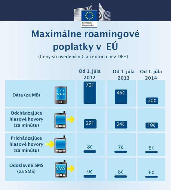 EU roaming