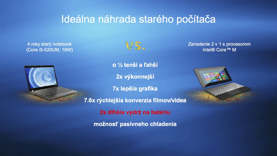 Intel Core M
