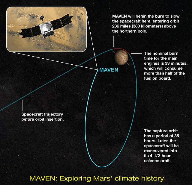 mars-maven