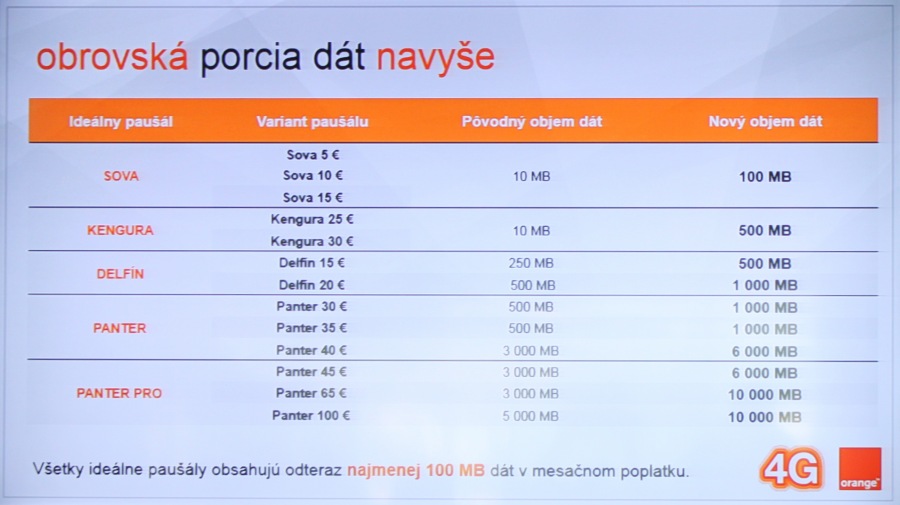 Orange 4G