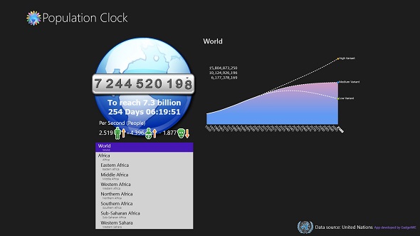 Population Clock