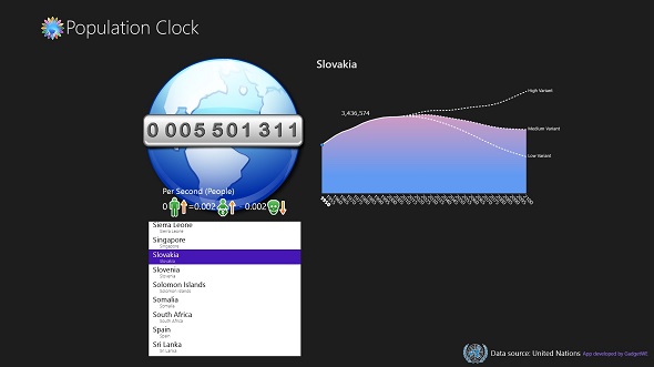 Population Clock