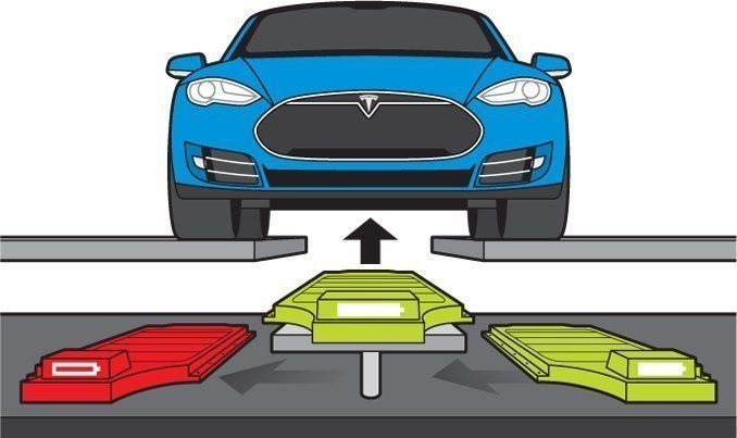 tesla-swap-princip