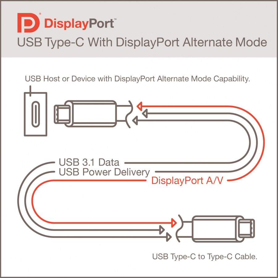 USB Type-C DisplayPort
