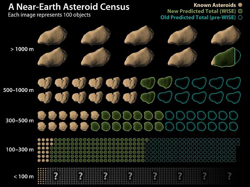 asteroidy2
