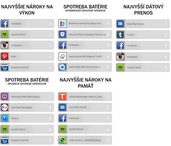 AVG Android App Performane Report