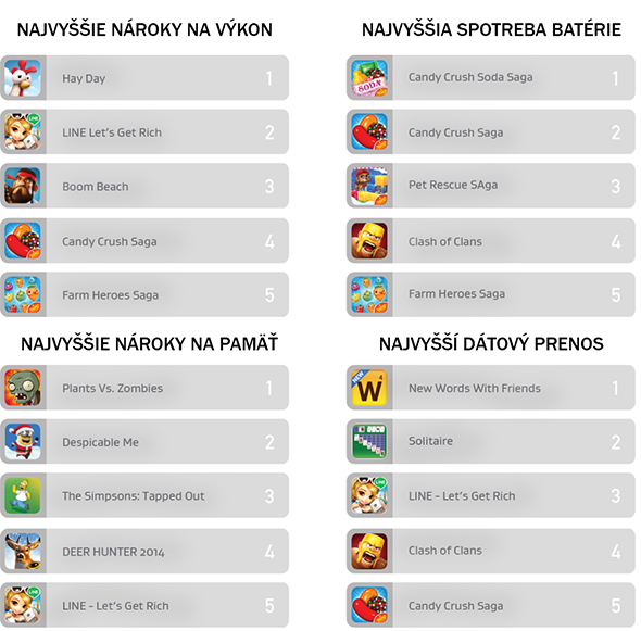 AVG Android App Performane Report