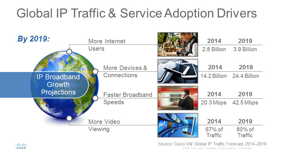 Cisco Visual Networking Index