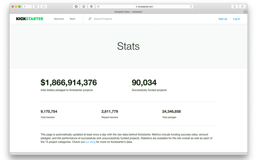 Crowdfunding