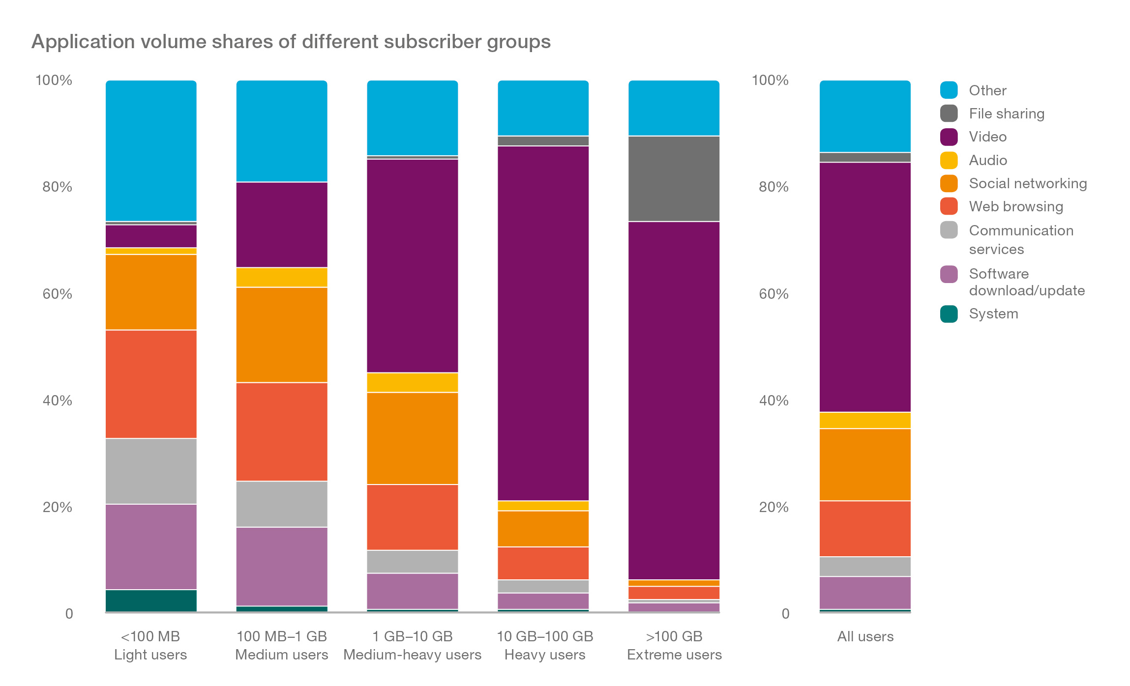 Ericsson Mobility Report