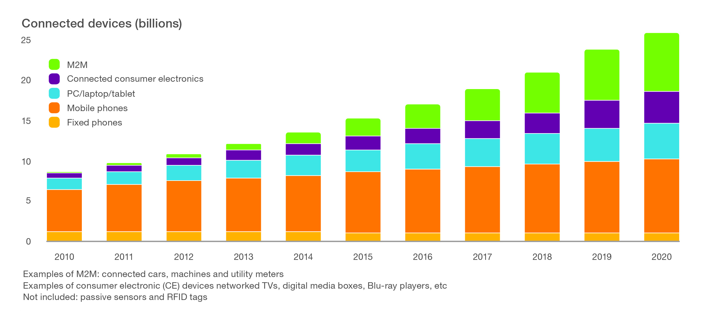 Ericsson Mobility Report