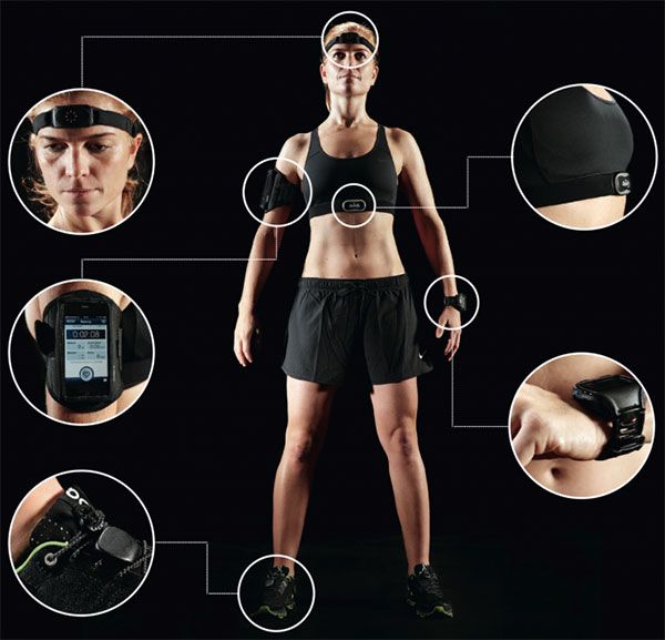 wereable devices