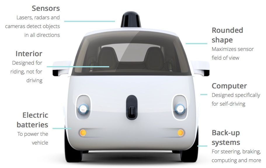 google-car