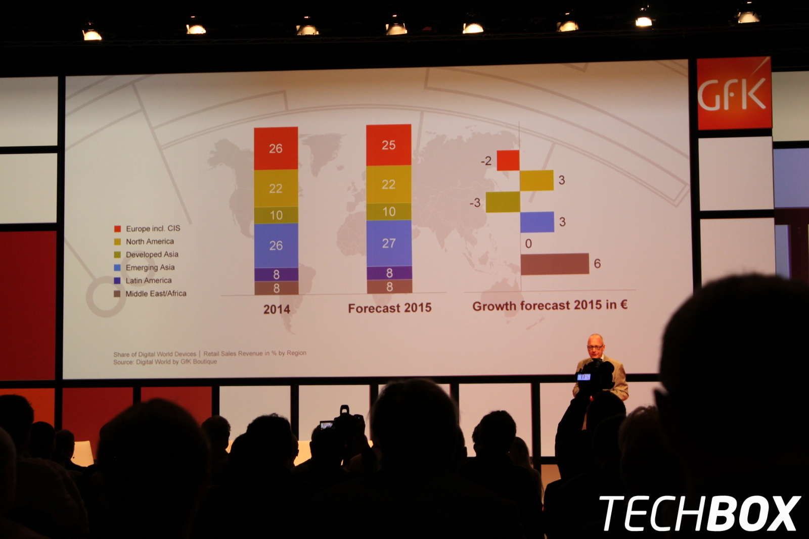 GPC IFA 2015 - GfK