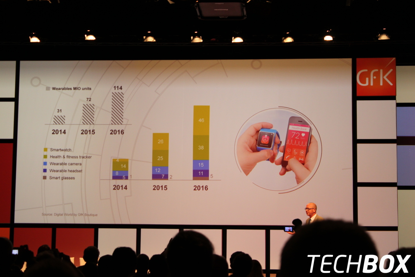 GPC IFA 2015 - GfK