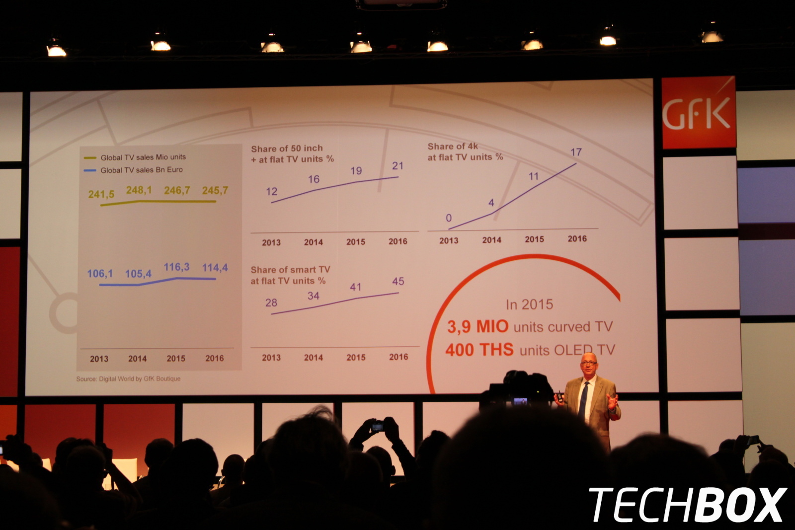 GPC IFA 2015 - GfK
