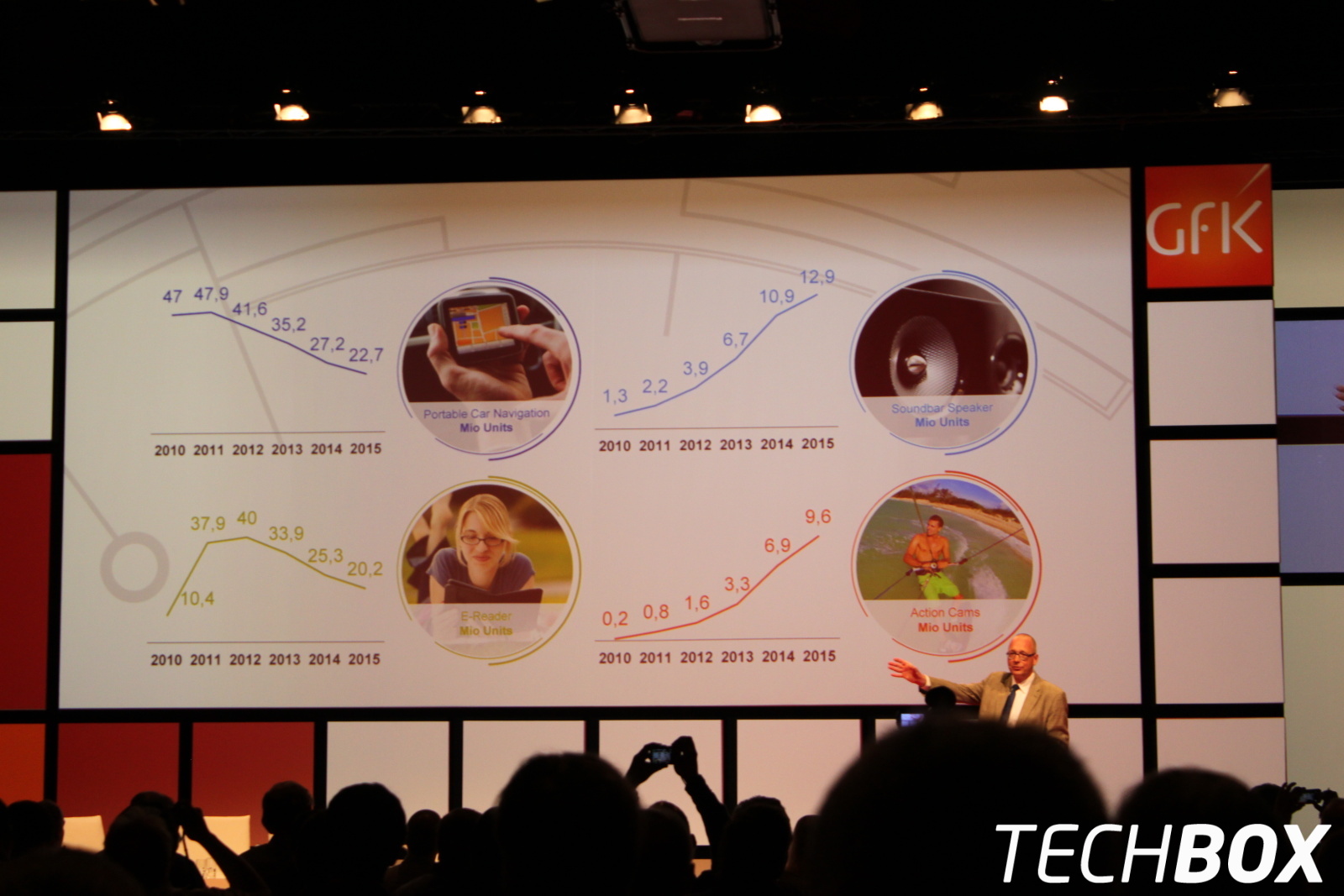 GPC IFA 2015 - GfK