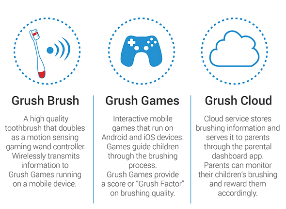 Grush Brush
