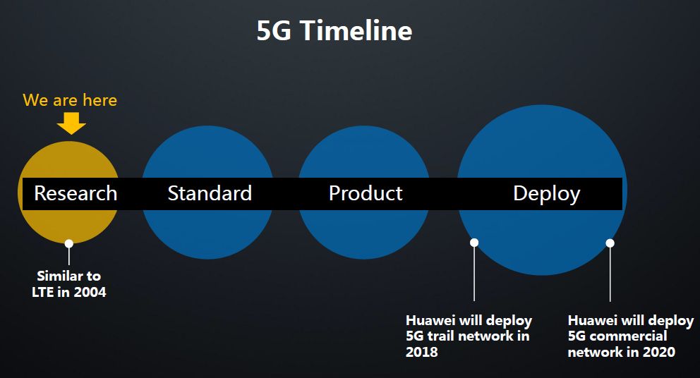 huawei-5g-graf