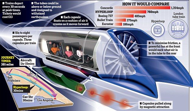 hyperloop-kabina2