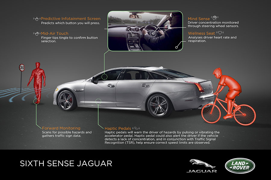 Jaguar Land Rover šiesty zmysel